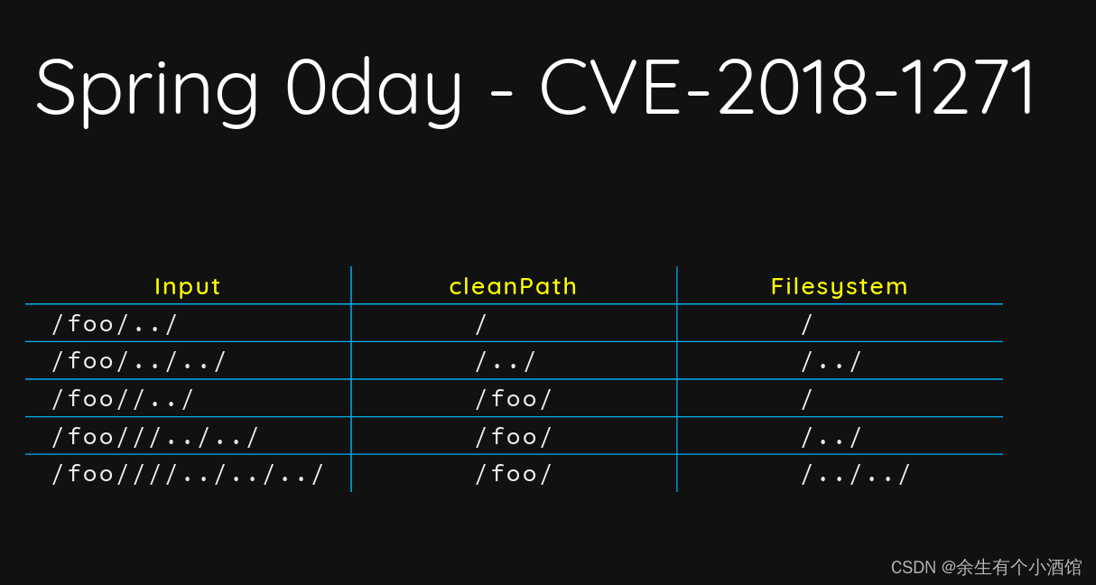 vulhub中Nexus Repository Manager 3 未授权目录穿越漏洞（CVE-2024-4956）_nexus漏洞利用-CSDN博客